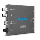 【HA5-12G-T】 AJA HDMI → 12G-SDI コンバーター（光送信機搭載）
