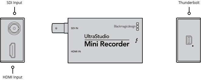 UltraStudio Mini Recorder 通販 / ビデキンドットコム