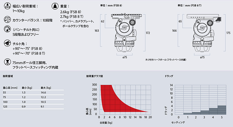 【システムFSB8/2HDM】 Sachtler アルミ3段三脚システム 【システムFSB8/2HDM】 Sachtler アルミ3段三脚システム